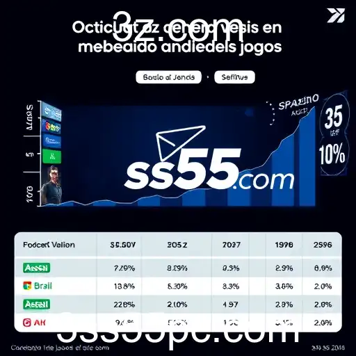 Transformação do Mercado de Jogos Online em 2026